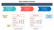 Gap Analysis Process PowerPoint Template &amp; Google Slides